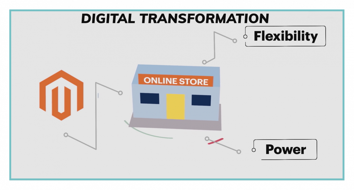 How to Respond Quickly to the Changing Digital Commerce Landscape